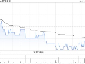 恒安国际获准发行不超过75亿元债务融资工具