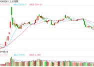 午评：创业板半日跌1.55% 算力硬件方向集体重挫