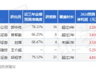 正海磁材：浙商证券、立心基金等多家机构于2月24日调研我司