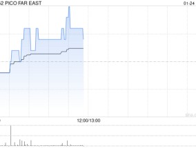 PICO FAR EAST将于5月21日派发末期股息每股0.075港元