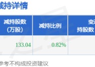 1月26日密尔克卫发布公告，股东减持133.04万股