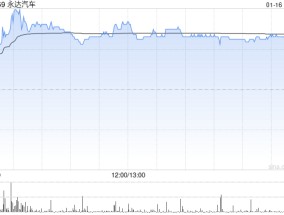 瑞银：维持永达汽车“沽售”评级 目标价上调至1.15港元