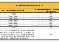 万亿还是千亿？新增保费3成投向A股，市场分歧背后意味着什么？