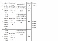 赣州银行长城支行被罚30万元：办理以贷款资金缴存保证金的银行承兑汇票业务