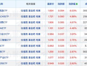 公募基金总规模再创新高！张坤、冯明远最新调仓动向曝光