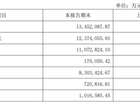 江苏金租“换帅” 发债20亿补流