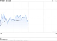 午评：三大指数集体调整 农业板块逆势活跃