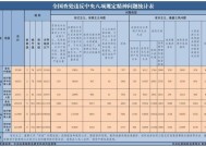 2024年全国查处违反中央八项规定精神问题225275起