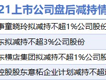 1月21日增减持汇总：浙商银行等4股减持（表）