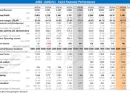 AMD：Deepseek浇油 GPU“备胎”梦断ASIC?