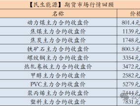 【民生能源 周泰团队】煤炭日报：2025年蒙古煤炭出口目标初步确定为8300万吨