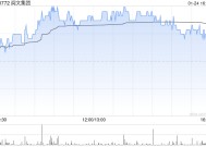 阅文集团1月24日注销240万股已购回股份