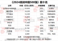 2024胡润中国500强：工业产品为第一大行业，医疗健康位列第二