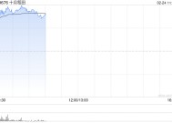 农业股早盘普涨 十月稻田涨逾18%德康农牧涨逾8%