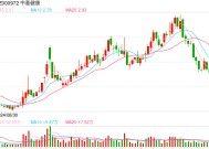 中基健康披露重大资产重组预案，复牌“一”字涨停