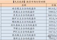 【民生能源 周泰团队】煤炭日报：印尼HBA价格相关的煤炭出口新规获批，3月1日生效