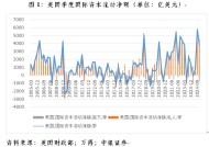 管涛：联储降息周期开启下的中美跨境资本流动