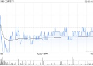 工商银行获中国平安保险(集团)增持约1.33亿股 每股作价约5.67港元