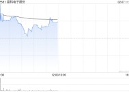 晶科电子股份现涨超7% 预计去年纯利同比增长不少于40%