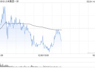 招银国际：重申小米集团-W“买入”评级 升目标价至54.53港元