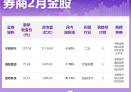 券商2月金股出炉：这些股获力挺，看好消费、科技等方向