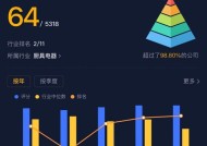 市值200亿，现金90亿，分红59亿！老板电器：成于专注，困于一隅