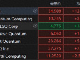 量子领域再起波澜！微软吹响量子号角，概念股集体狂飙