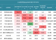 高换手率257.62%助推收益？中欧创新未来近6月“狂揽”51.76%收益，换手率居主动股票型基金前列