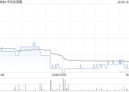 中石化冠德获CTI Capital Management Limited增持107万股 每股作价约4.27港元