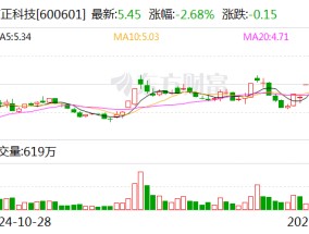 高端产品产能大幅提升 方正科技2024年净利同比预增62.87%—103.59%