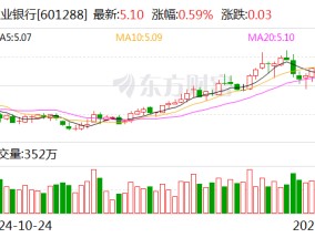 农业银行：债市宝业务请求报价有效时间延长至45分钟