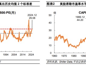 钟正生：辨析美股三大风险：高估值、高集中度、宏观