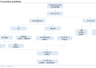 DeepSeek发布后的美国科技投资八大预测