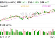 鹏鼎控股：2月合并营业收入同比增长39.86%