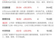 【午报】创业板指半日大涨3.6%，全市场近5000股飘红