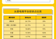 黑猫大数据中心发布《黑猫投诉2024年度电商领域投诉数据报告》