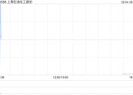 上海石油化工股份2月3日斥资157.33万港元回购132.4万股