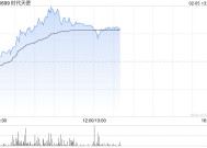 时代天使午后涨近6% 机构看好公司国际布局持续推进