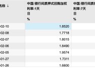 隔夜与7天期利率连续多日倒挂 降准时点或延后