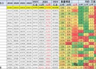 2024年汽车出口成绩单出炉：安徽成汽车出口第一省，陕西新能源出口八年增长1238倍