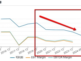 豆包概念股迎来第二波拉升，为何省广集团却被市场抛弃？