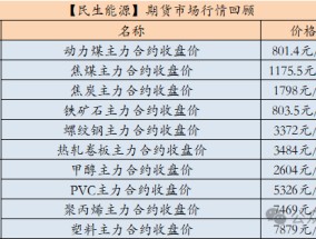 【民生能源 周泰团队】煤炭日报：俄罗斯经铁路运输的以中国为目的地的出口煤量为796.5万吨，环比增6.80%，同比增15.20%