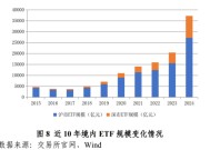 历史新高！全年非货ETF净流入近1.2万亿元