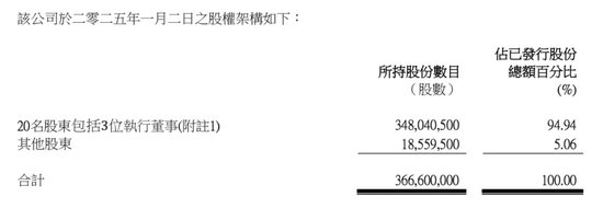 又见“庄股”？上市半年股价飙涨近7倍，监管提醒：股权高度集中！