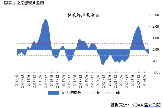 【豆粕】USDA报告超预期利多，豆粕短期继续反弹