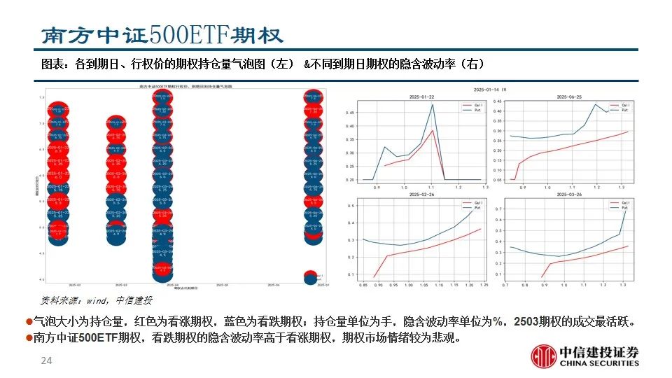 中信建投陈果：积极把握A股和大宗商品做多窗口