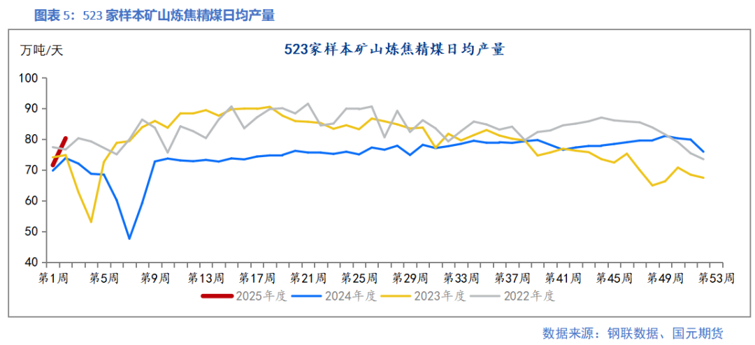 【双焦】供需边际好转 上下驱动有限