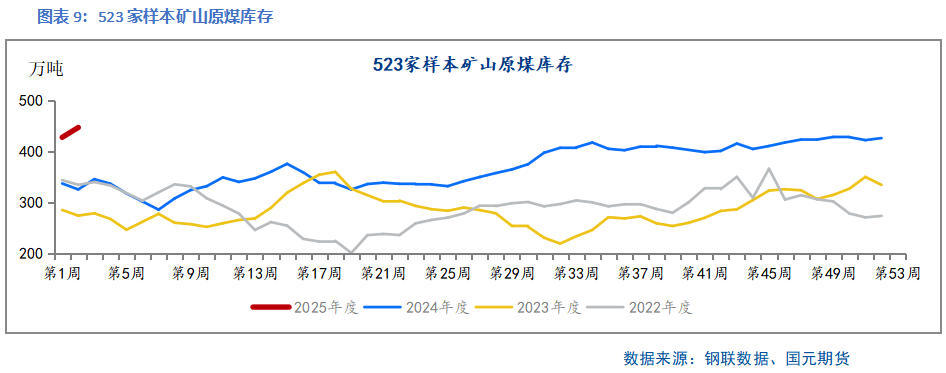 【双焦】供需边际好转 上下驱动有限