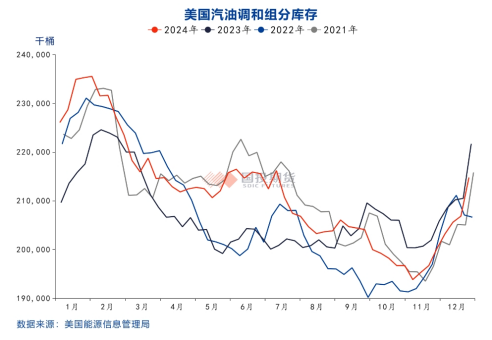 国投期货化工首席庞春艳：PX估值依旧偏低 等待供需改善驱动