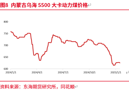 东海期货：预期修正 甲醇近强远弱